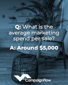Campaign Flow - Veuve Offer Banner 4