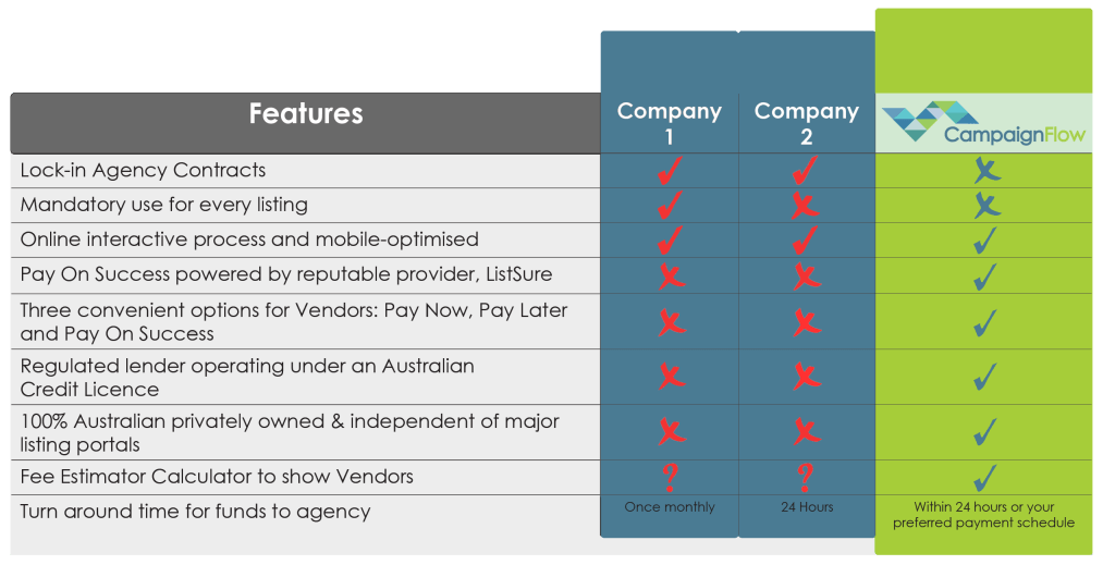 Campaign Flow Comparison Chart